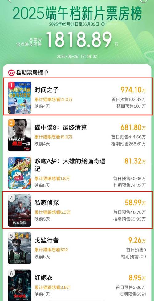 新澳开奖结果历史查询和端午新片票房破1亿与端午新片票房破1亿的电影