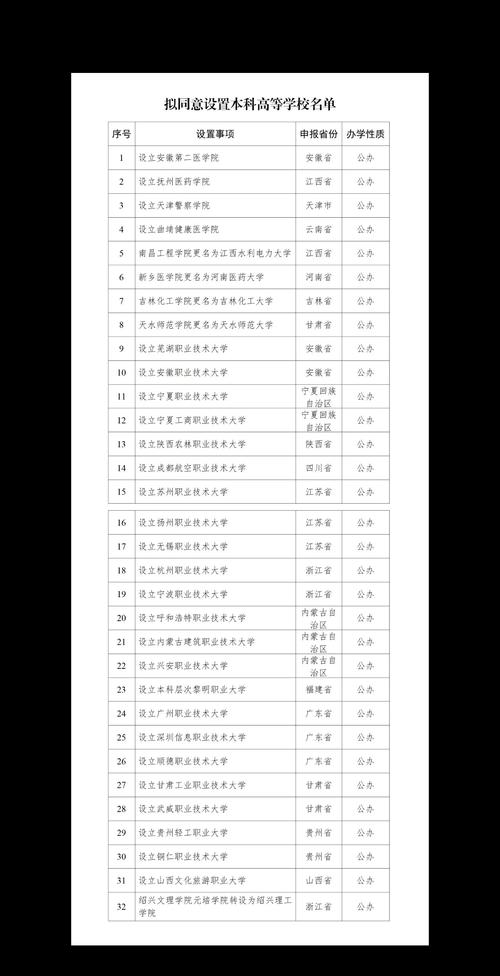 新澳2025今晚特马开奖号码和32所新大学来了与32所新大学来了多少学生