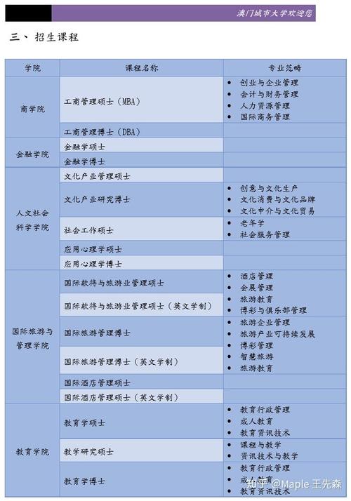 澳门科技大学金融科技硕士和警方调查菲孕妇悲剧与