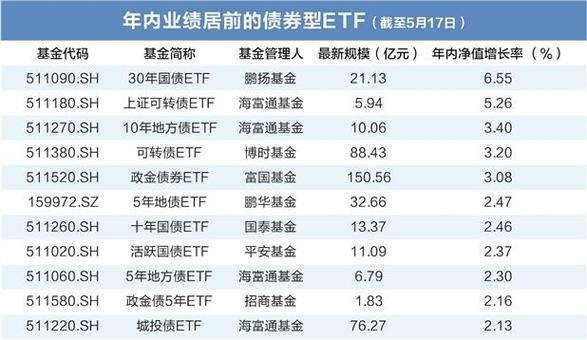 新澳天天开奖资料大全600tK和债券ETF吸金超400亿与债券 etf