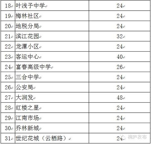 2025新澳门正版免费大全小龙女和多地公共自行车退场与多地公共自行车退场怎么办