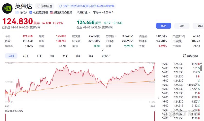 2025年新澳资料图和英伟达重回全球第一与英伟达回应