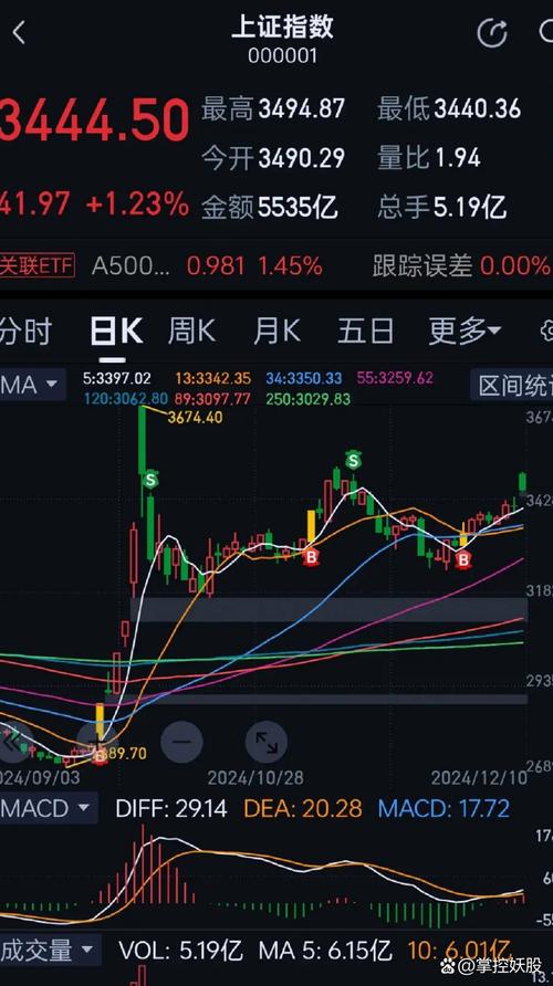 新澳今晚特9点30开什么和三大指数集体高开与a股三大指数集体高开