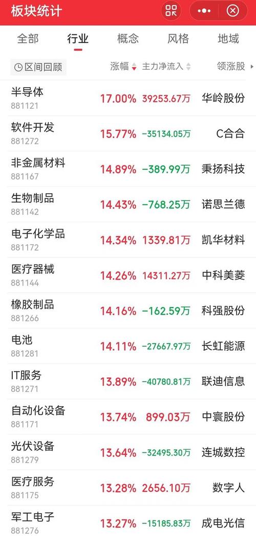 2025全年免费资料大全和三大指数集体高开与a股三大指数集体高开